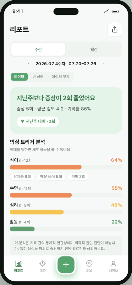 주간 리포트에서 식이·수면·심리·활동별 의심 트리거를 보여주는 화면